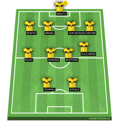 Football formation lineup BSC Young Boys  4-4-2