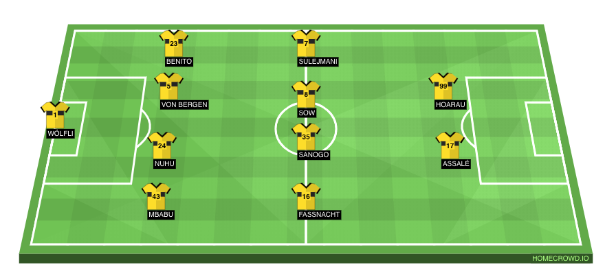 Football formation lineup BSC Young Boys  4-4-2