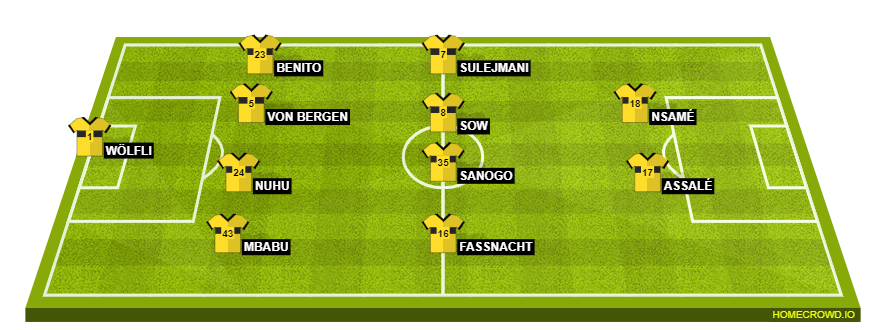 Football formation lineup BSC Young Boys vs FC b​a​s​el 4-4-2