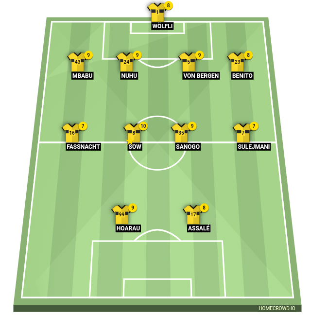 Football formation line-up BSC Young Boys FC Basel 4-4-2