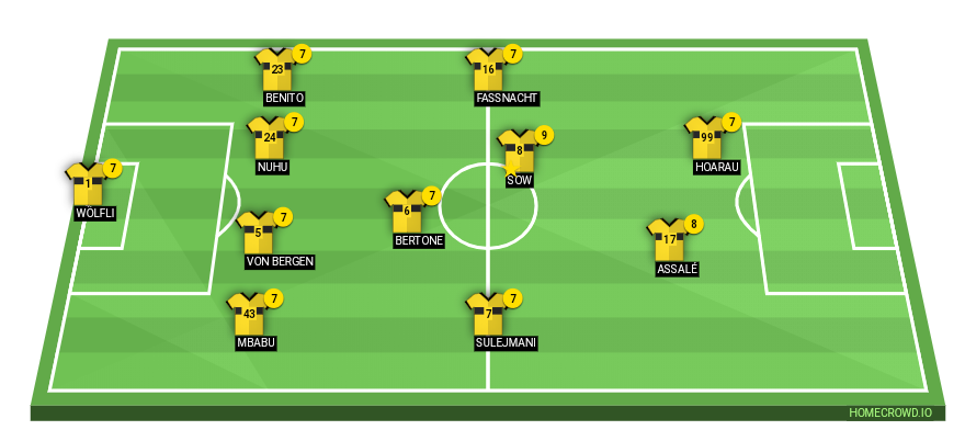 Football formation line-up BSC Young Boys GC 4-1-2-1-2