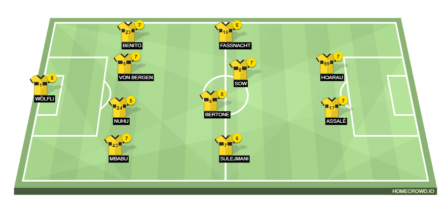 Football formation line-up BSC Young Boys FCZ 4-4-2