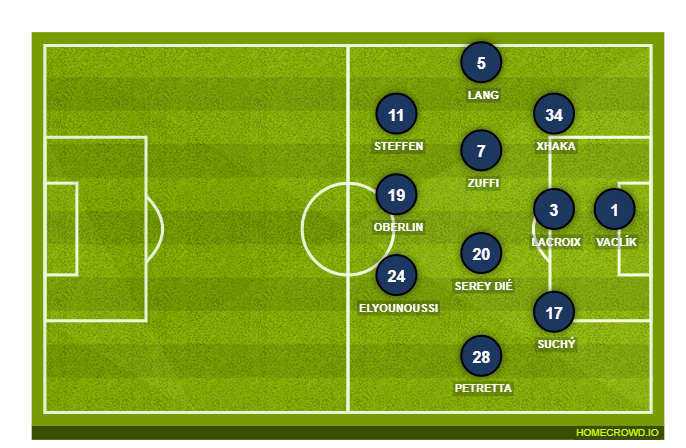 Football formation line-up FC Basel  4-1-2-1-2