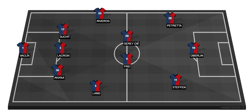 Football formation line-up FC Basel  3-4-3