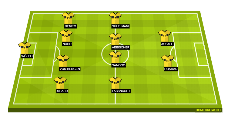 Football formation lineup BSC Young Boys  4-4-2