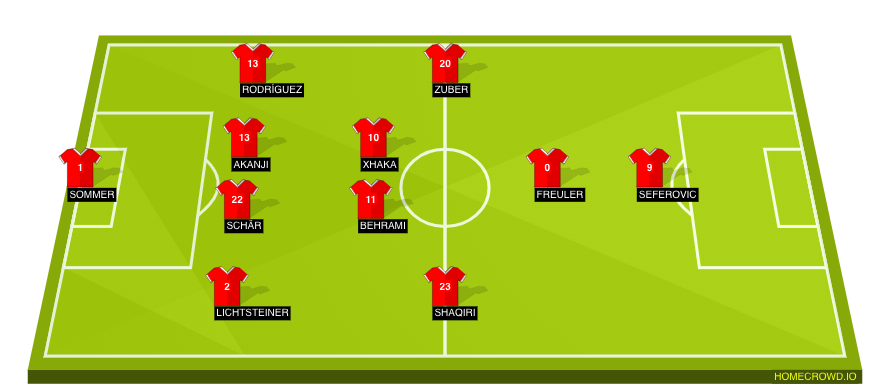 Football formation line-up Switzerland  4-2-3-1