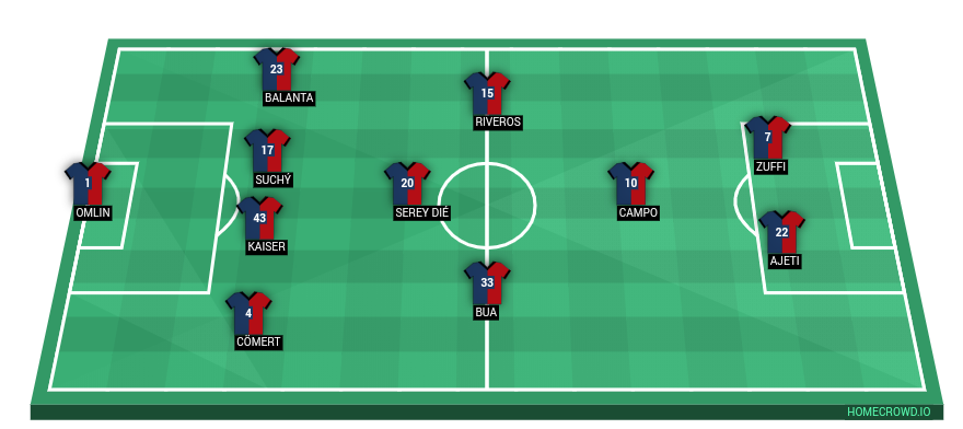 Football formation line-up FC Basel  4-1-3-2