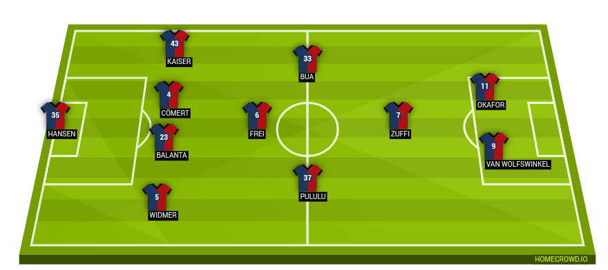 Football formation line-up FC Basel  4-1-2-1-2
