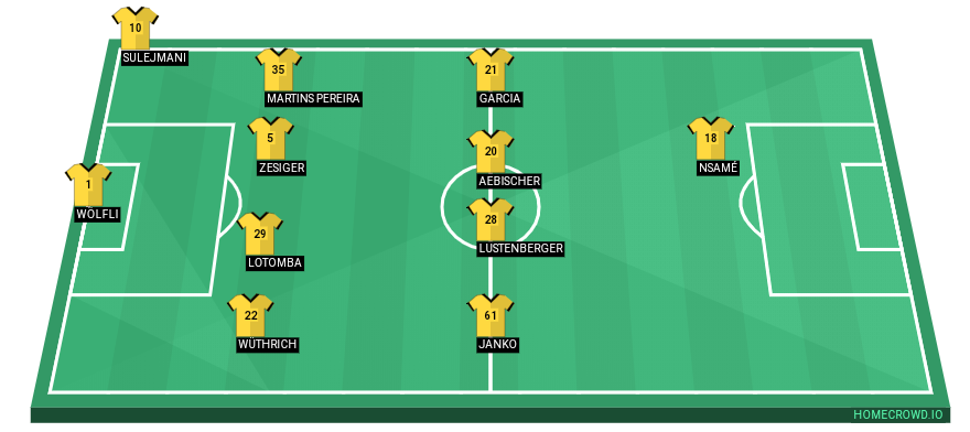 Football formation lineup BSC Young Boys  4-4-1-1