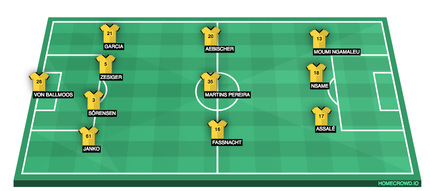 Football formation line-up BSC Young Boys  4-3-3