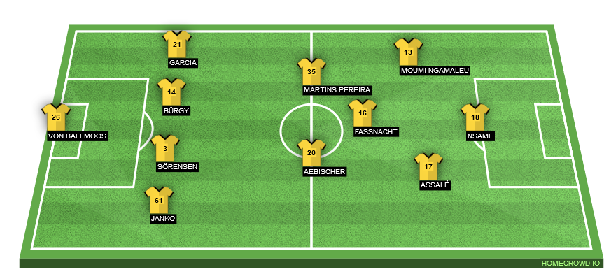 Football formation line-up BSC Young Boys  4-3-3