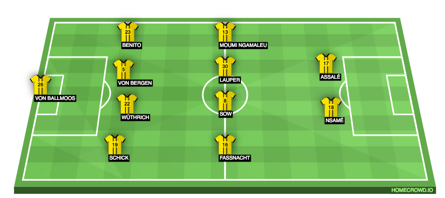 Football formation lineup BSC Young Boys  4-4-2