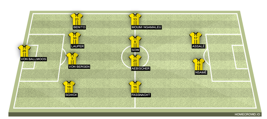 Football formation lineup BSC Young Boys  4-4-2