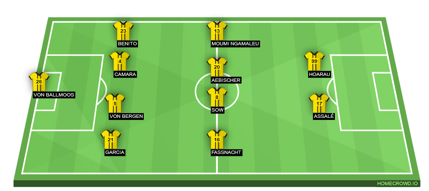 Football formation lineup BSC Young Boys  4-4-2