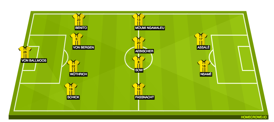 Football formation lineup BSC Young Boys  4-4-2