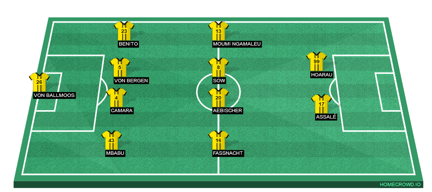 Football formation lineup BSC Young Boys  4-4-2