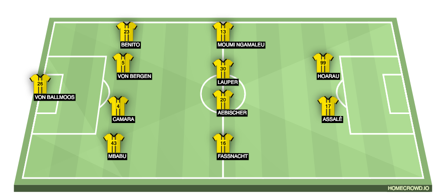 Football formation lineup BSC Young Boys  4-4-2