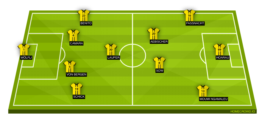 Football formation lineup BSC Young Boys  4-1-4-1