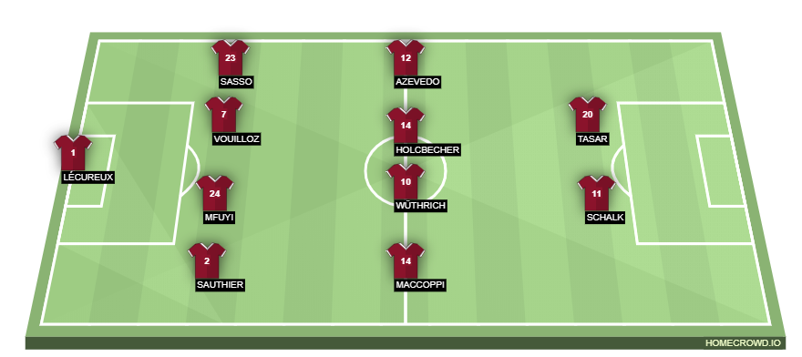 Football formation line-up Servette FC  4-4-2
