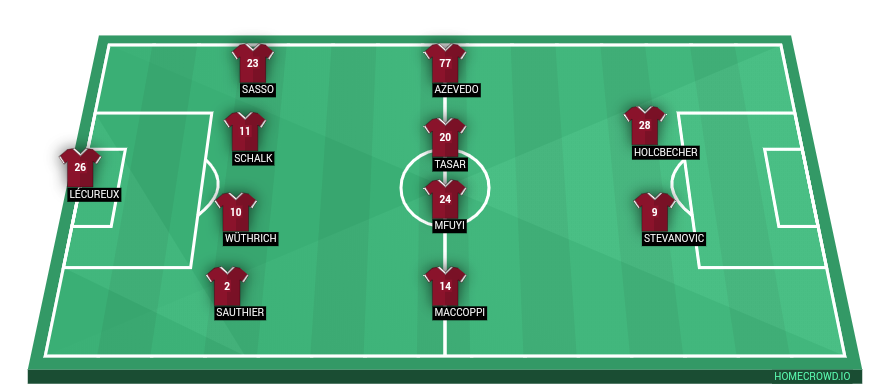 Football formation line-up Servette FC  4-4-2