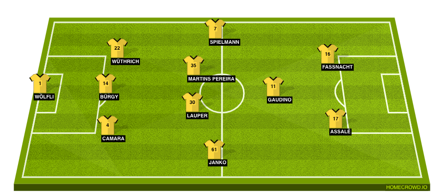 Football formation line-up BSC Young Boys  4-2-3-1