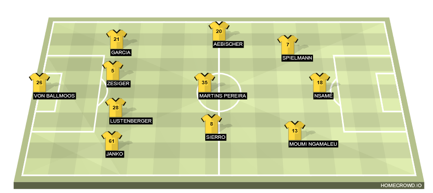 Football formation lineup BSC Young Boys  4-3-3