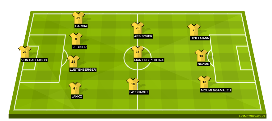 Football formation lineup BSC Young Boys  4-4-2