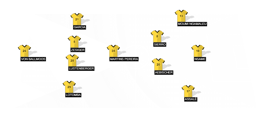 Football formation lineup BSC Young Boys  4-1-4-1