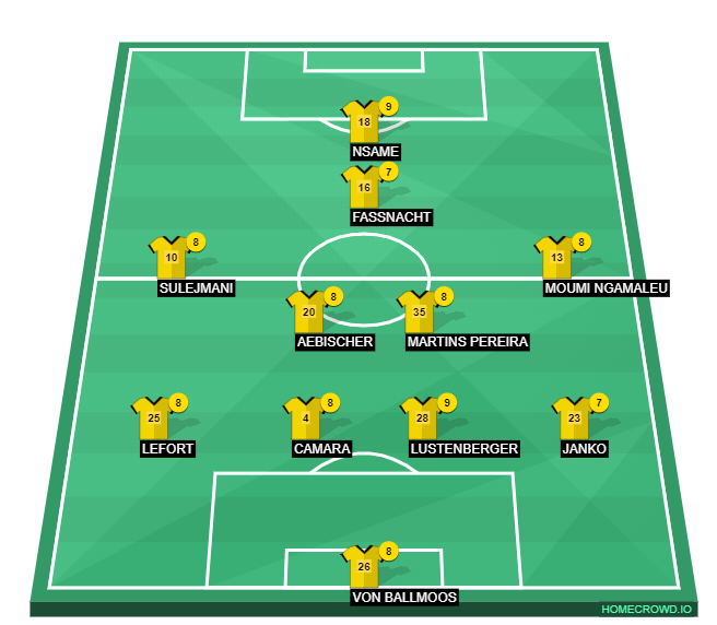 Football formation lineup BSC YB Double Winner 2020 Swiss League 4-2-3-1
