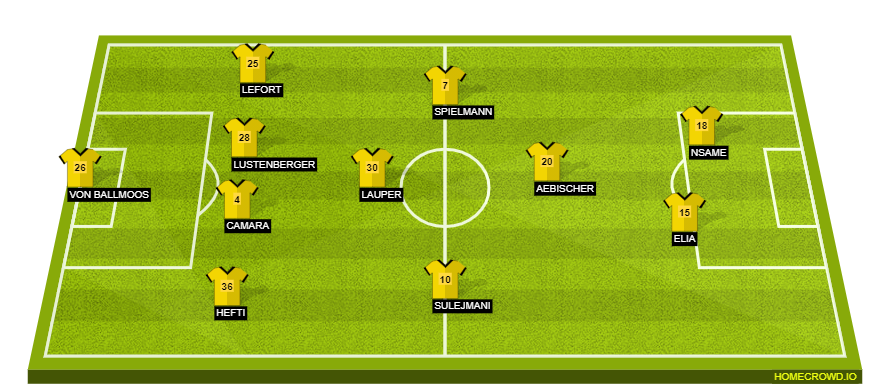 Football formation lineup Classic FCB - YB FCB 4-1-3-2