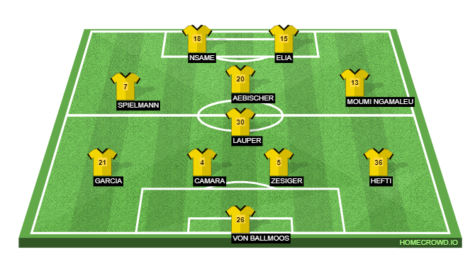 Football formation lineup BSC Young Boys  4-1-2-1-2