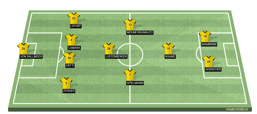 Football formation lineup BSC Young Boys  4-1-2-1-2