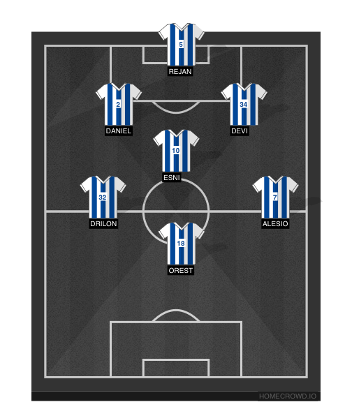 Football formation line-up Best VII Squad Partizani tqifsha robt 4-2-3-1