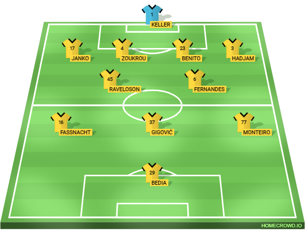 Football formation lineup BSC Young Boys