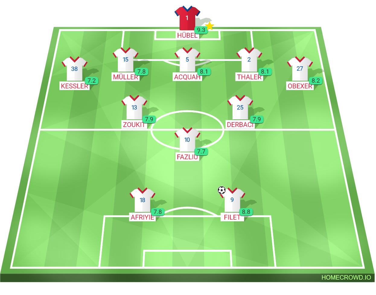 Football formation lineup FC Aarau - YB CUP 25／26 BSC YB 5-3-2