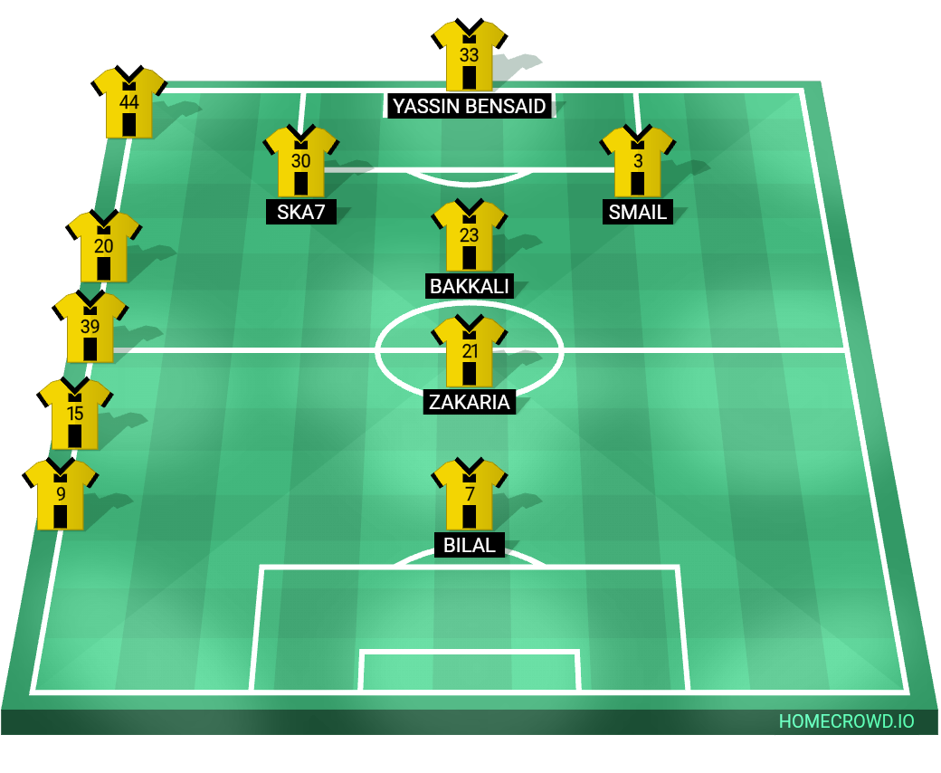 Football formation line-up BSC Young Boys  3-4-3