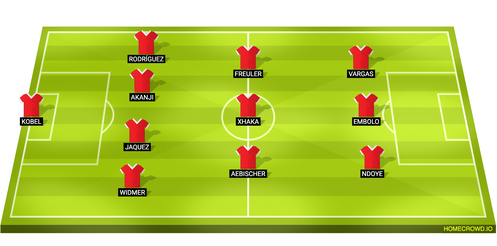 Football formation lineup Switzerland