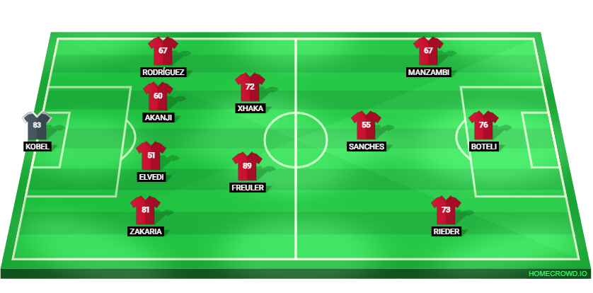Football formation lineup Switzerland  4-2-1-3