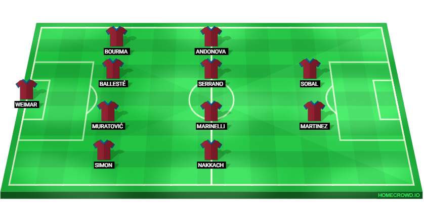 Football formation lineup Servette FC  4-4-2