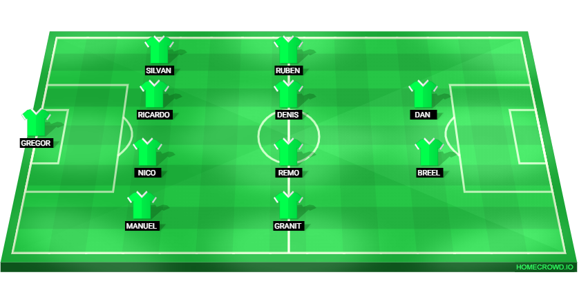 Football formation lineup Switzerland  4-4-2