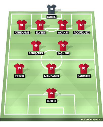 Football formation lineup Switzerland  4-2-3-1