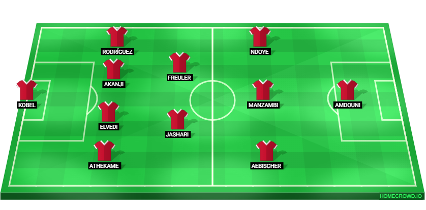Football formation lineup Switzerland  4-2-3-1