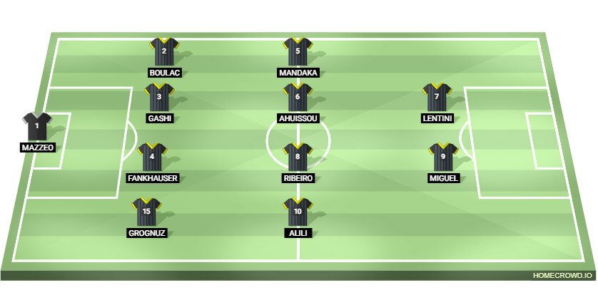 Football formation lineup FC Stade Nyonnais  4-4-2