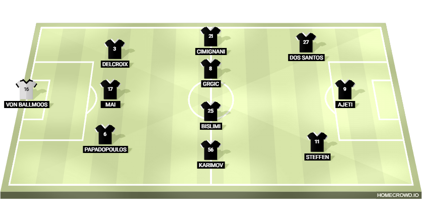 Football formation lineup FC Lugano Roter Stern Belgrad 3-4-3