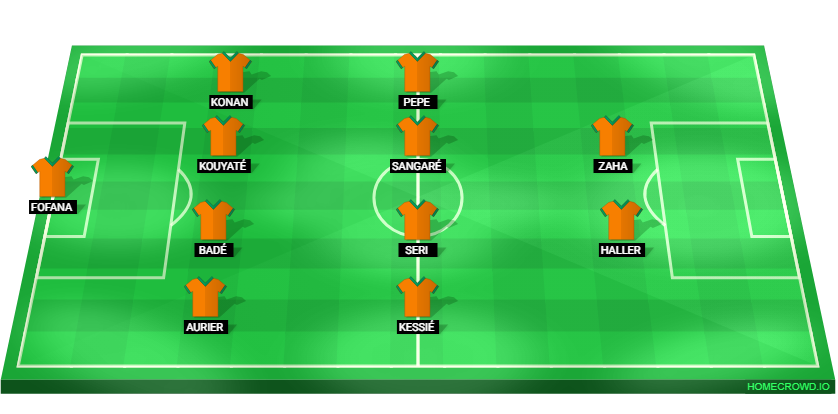 Football formation lineup Ivory Coast  4-4-2