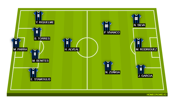 Football formation line-up Huachipato FC  4-3-3