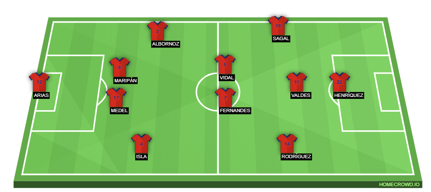 Football formation line-up Chile  3-4-3