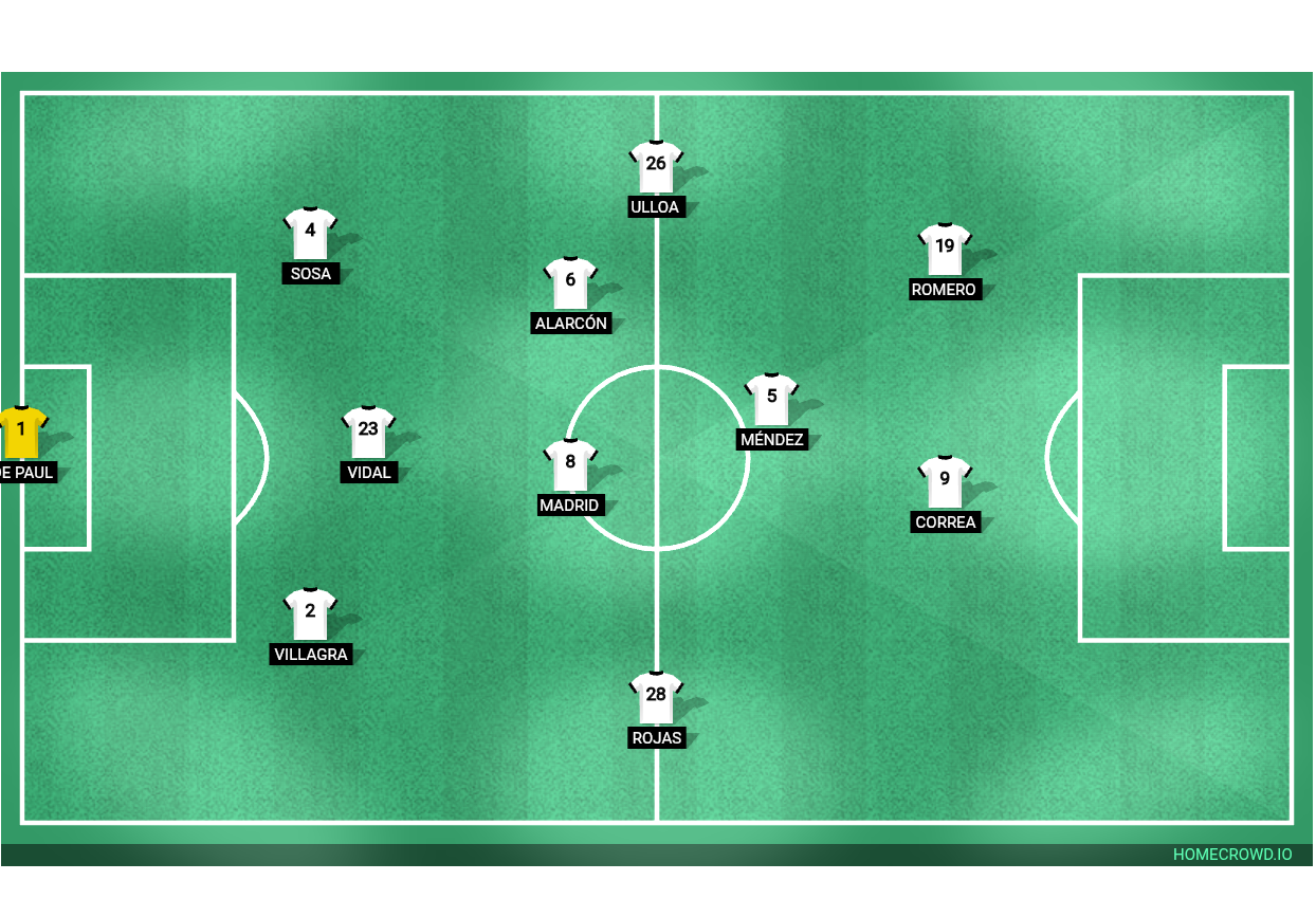 Football formation lineup CSD Colo-Colo