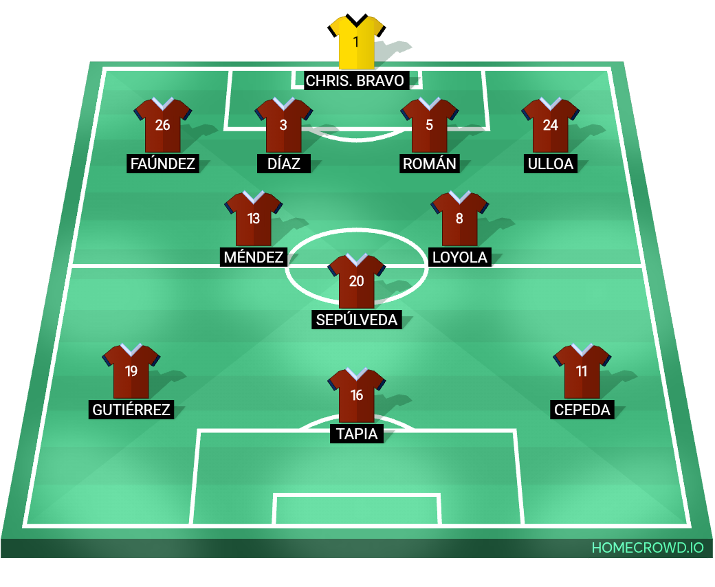 Football formation lineup Chile  4-2-1-3