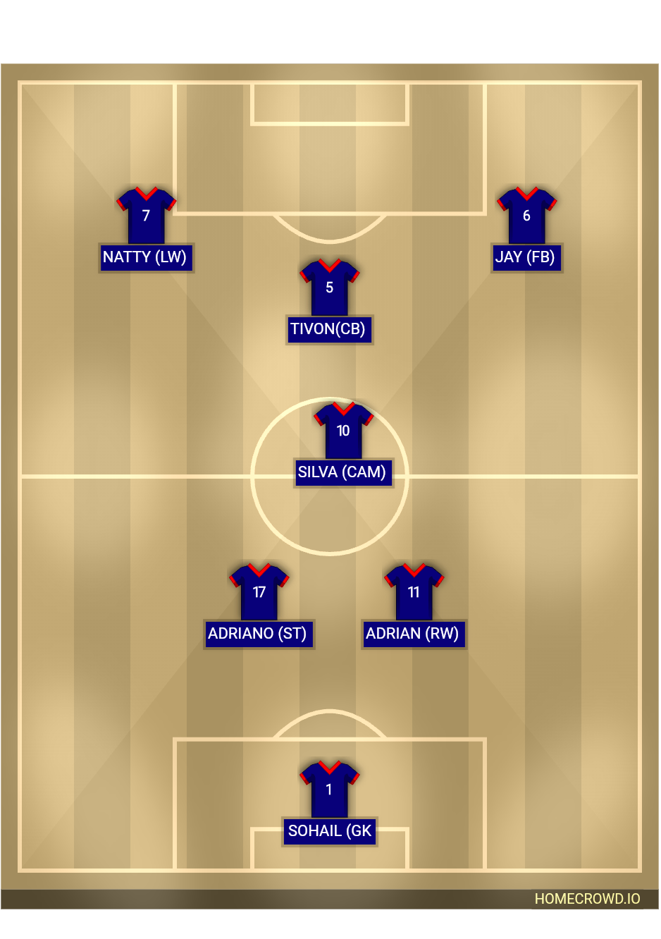 Football formation lineup Club Universidad de Chile  4-4-2